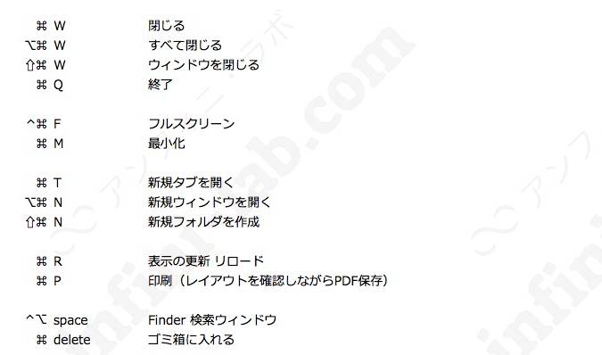 完全版 Macのショートカット128選 アプリ共通 個別でリストにしたら捗った アンフィニ ラボ