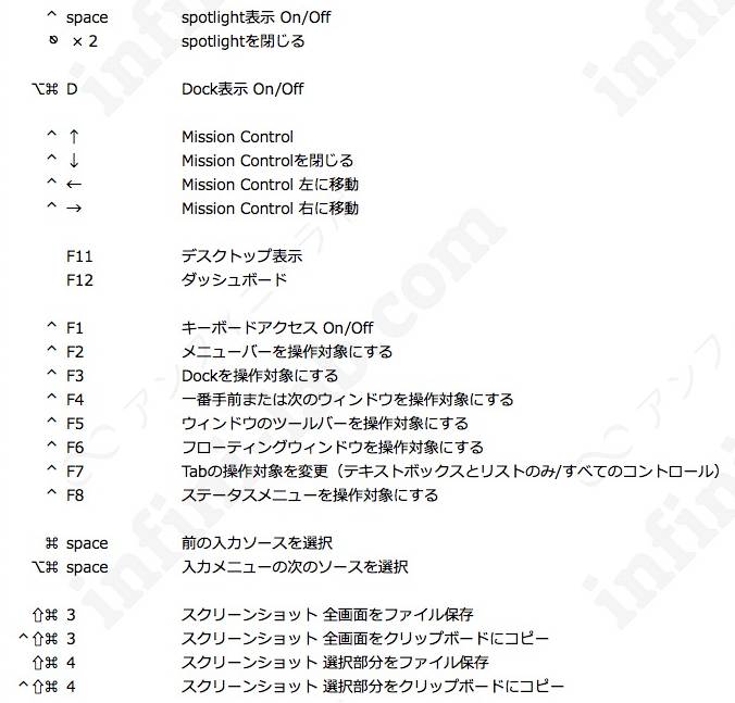 完全版 Macのショートカット128選 アプリ共通 個別でリストにしたら