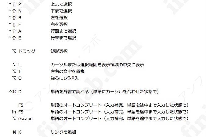 完全版 Macのショートカット128選 アプリ共通 個別でリストにしたら