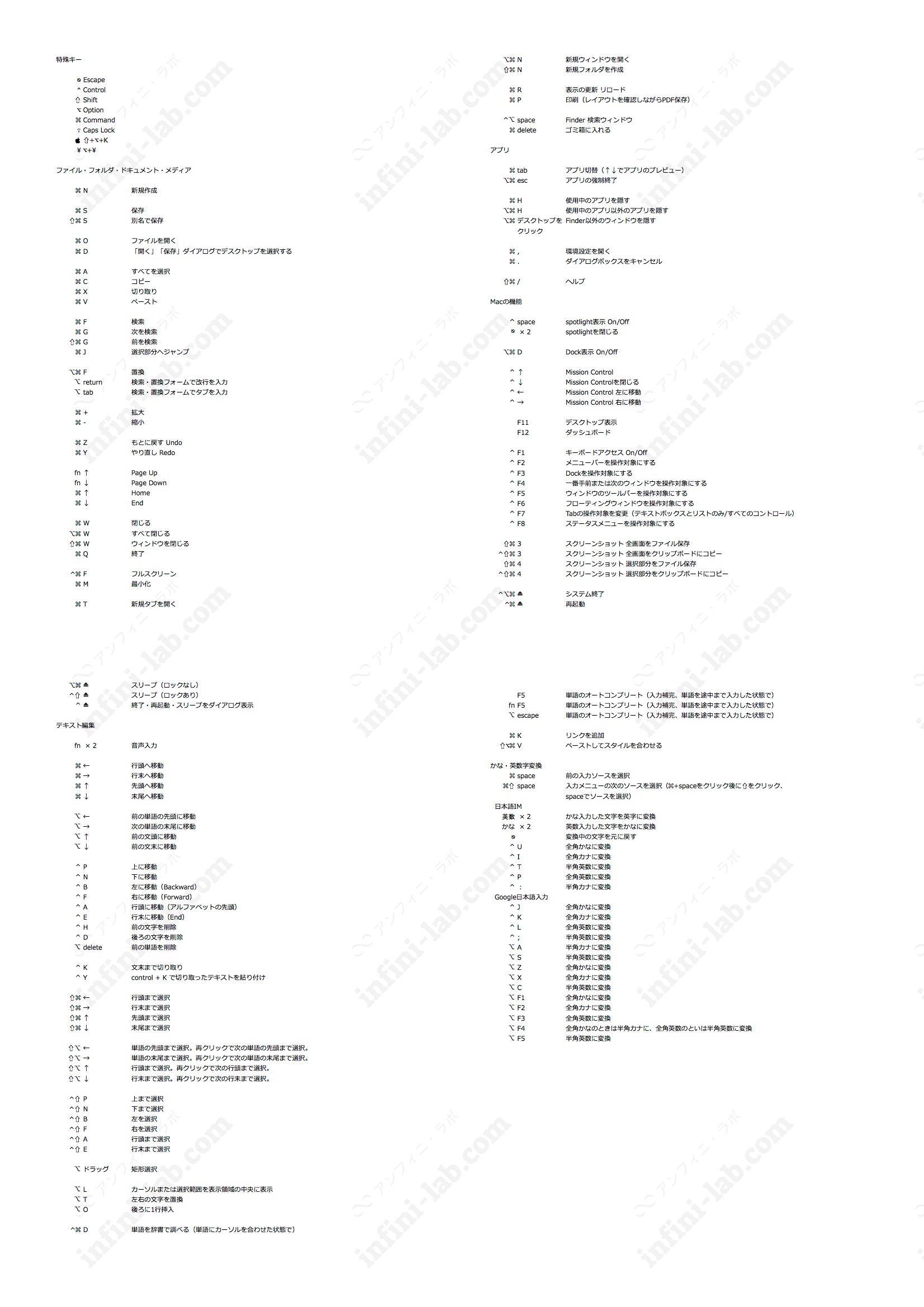 完全版 Macのショートカット128選 アプリ共通 個別でリストにしたら捗った アンフィニ ラボ