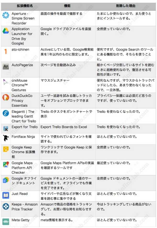 削除したChrome拡張機能26選-1